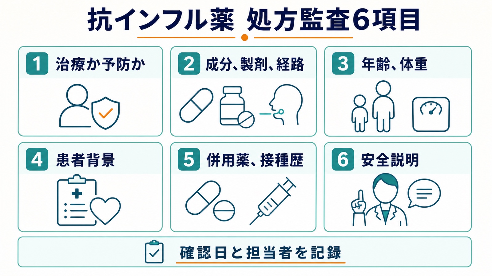 治療か予防かなど抗インフル薬の処方監査6項目