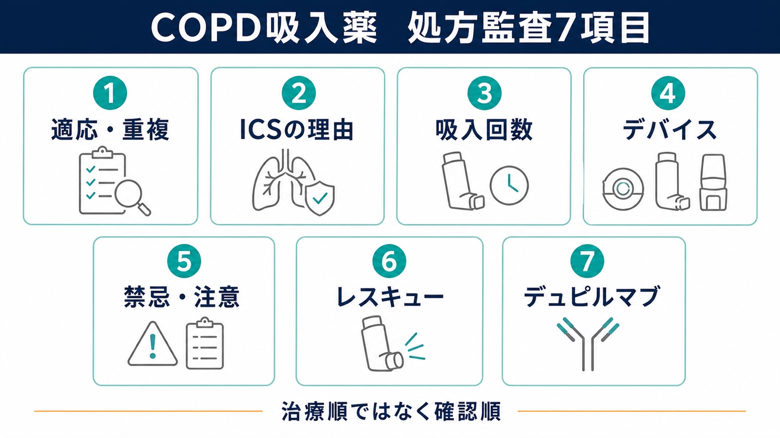COPD吸入薬の処方監査で確認する適応・ICS・回数・デバイス・禁忌・レスキュー・デュピルマブ