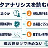 問い、検索、バイアス、効果量、異質性、確実性を確認するメタアナリシス6問シート