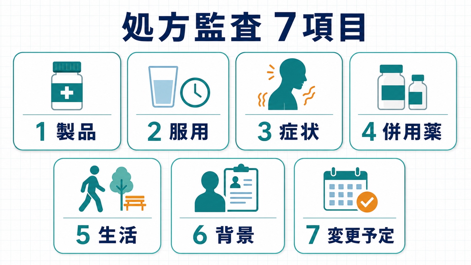 パーキンソン病治療薬の処方監査7項目