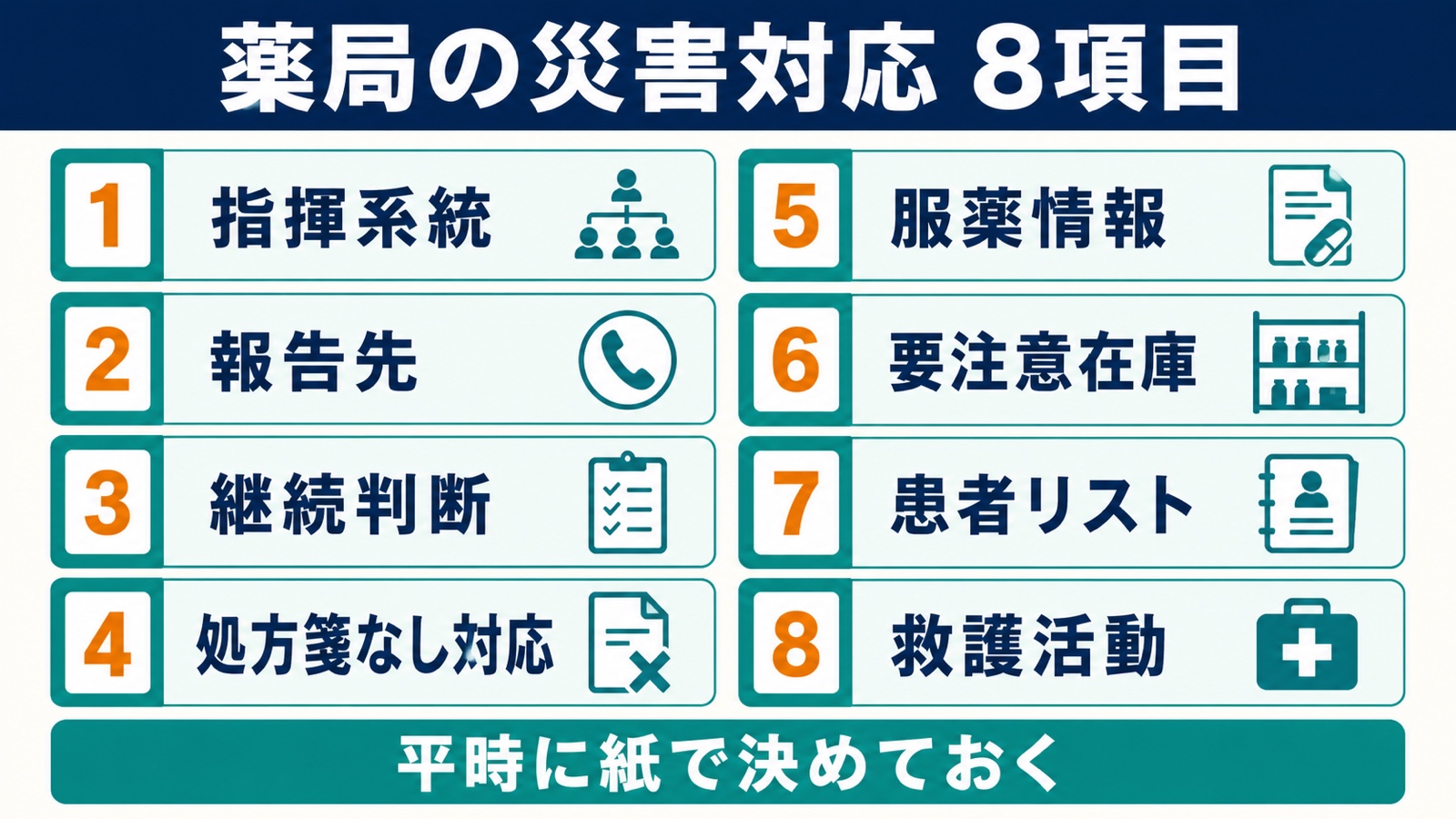薬局の災害対応で確認する8項目。指揮系統、報告先、継続判断、処方箋なし対応、服薬情報、要注意在庫、患者リスト、救護活動