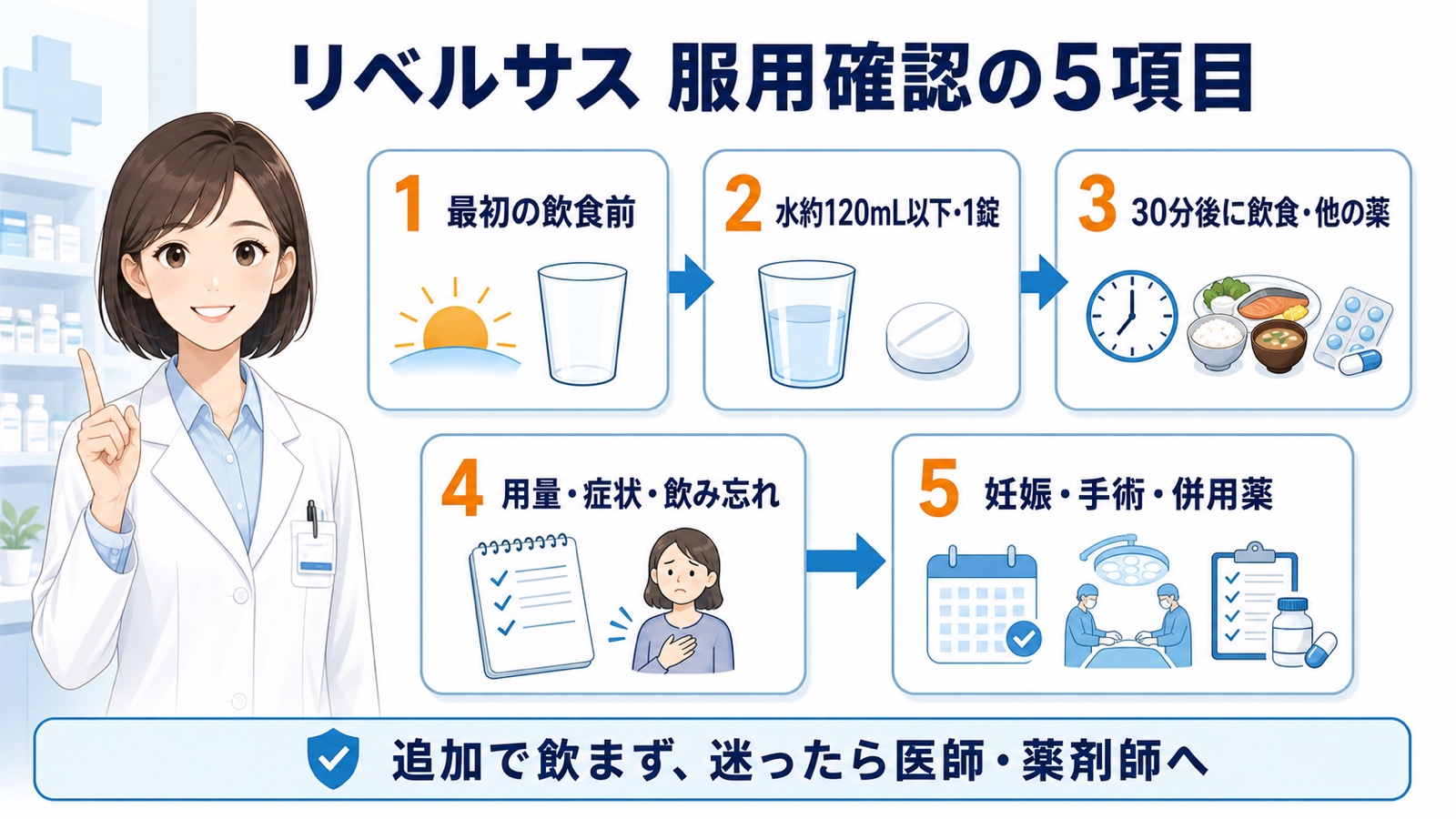 最初の飲食前から妊娠、手術、併用薬までリベルサスの服用を確認する5項目