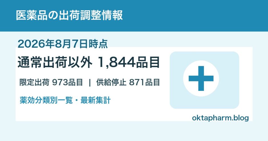 2026年8月7日時点の医薬品の出荷調整情報を薬効分類別にまとめたアイキャッチ画像
