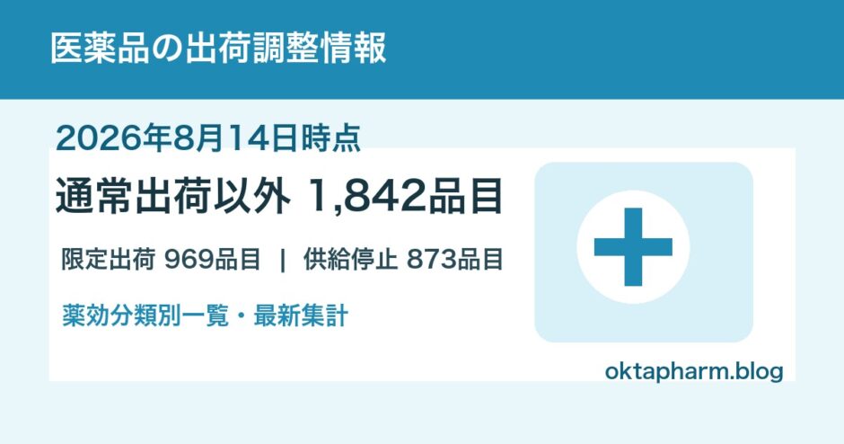 2026年8月14日時点の医薬品の出荷調整情報を薬効分類別にまとめたアイキャッチ画像