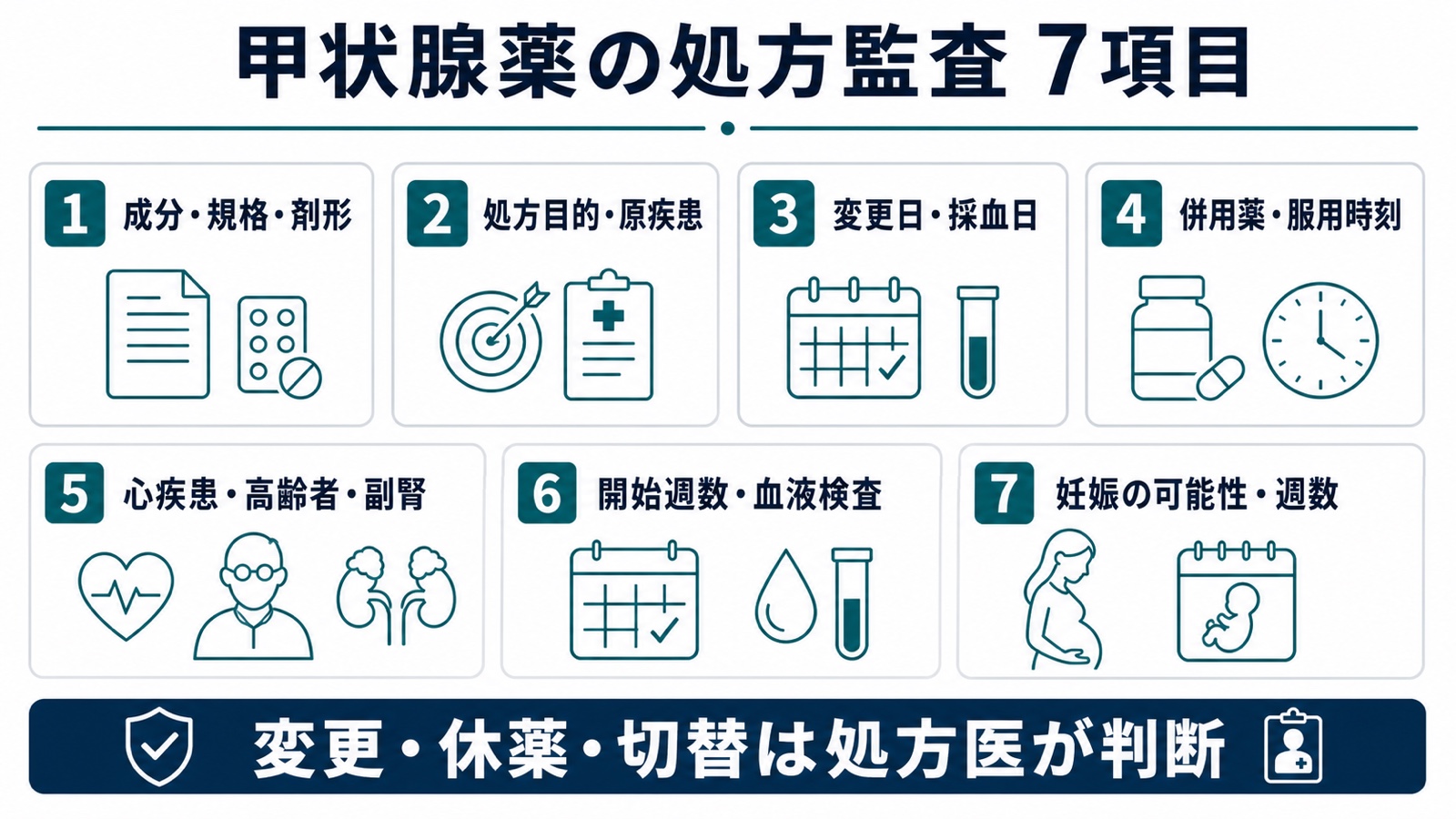 甲状腺薬3成分の処方監査7項目