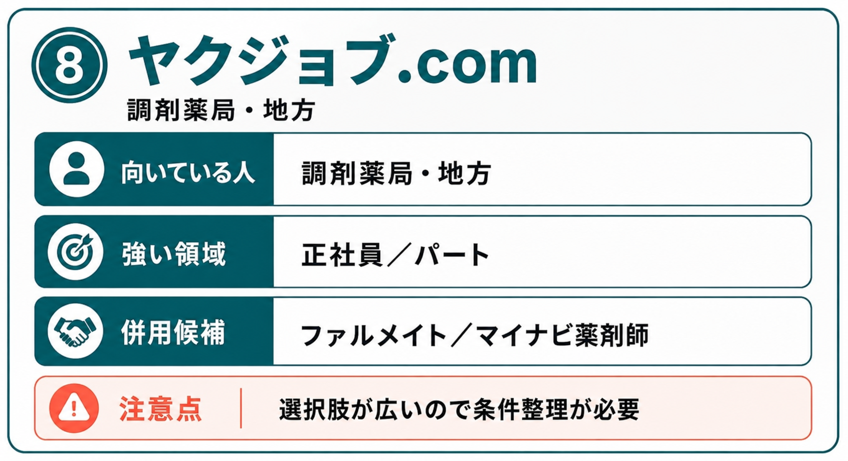 ヤクジョブ.comの向いている人、強い領域、併用候補、注意点