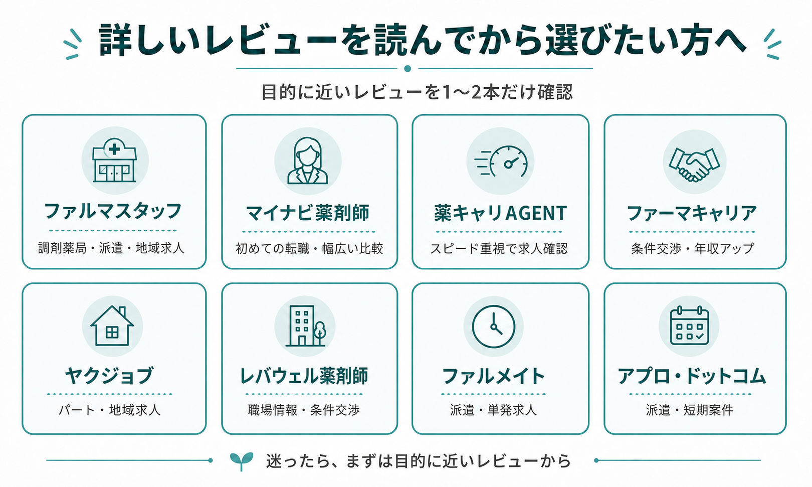 薬剤師転職エージェントの詳細レビューを目的別に選ぶ図解