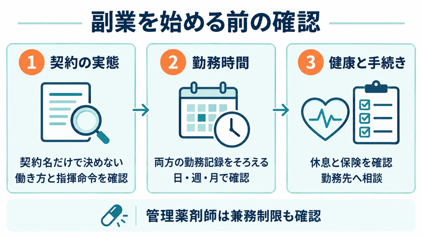 副業開始前に、契約の実態、両方の勤務記録、健康と保険を確認する3ステップ。管理薬剤師は兼務制限も確認する